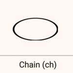 Chain łańcuszek